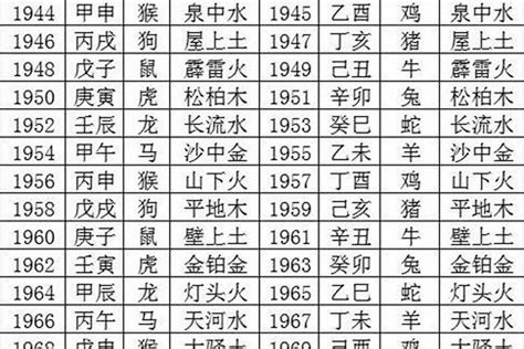 81年次生肖五行|1981年属鸡是什么命，81年出生五行属什么